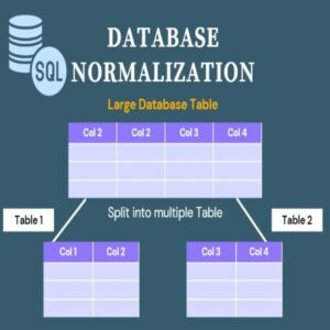 Database Normalisation (0108)